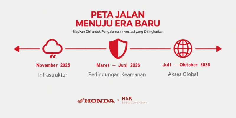 Hsk honda aplikasi apa - HSK